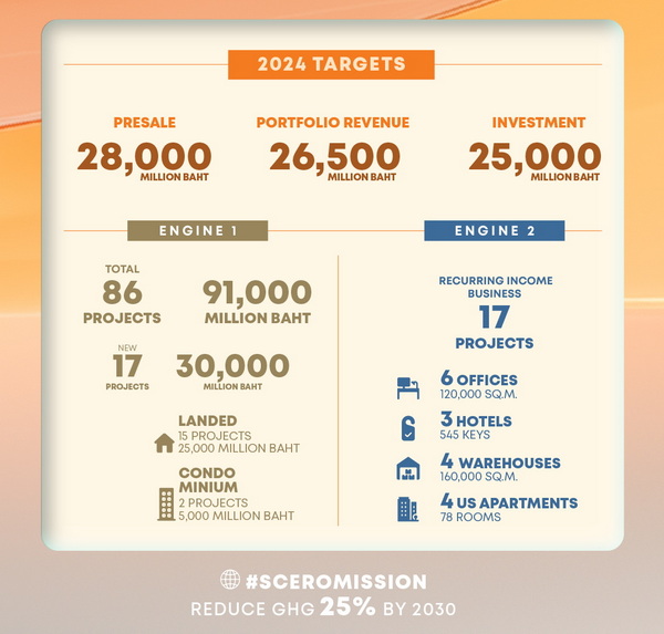 SC ������� ��� Ἱ��áԨ �� 2567