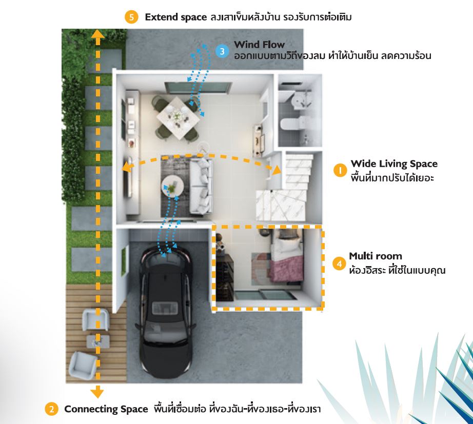 แบบบ้านโครงการ พฤกษา นวนคร - พหลโยธิน บ้านพฤกษา ติวานนท์-รังสิต 2