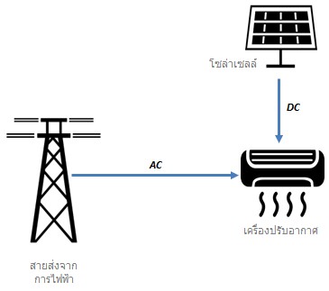 �к�����ͧ��Ѻ�ҡ����������
