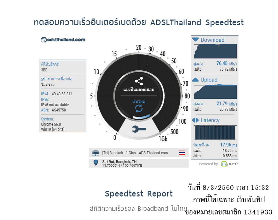 ช็คความเร็วเน็ตบ้านผ่านเว็บไซต์กลาง ช็คความเร็วเน็ตบ้านผ่านเว็บไซต์กลาง