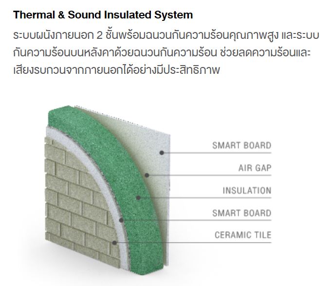 ��ʫը� ���� Thermal & Sound Insulated System