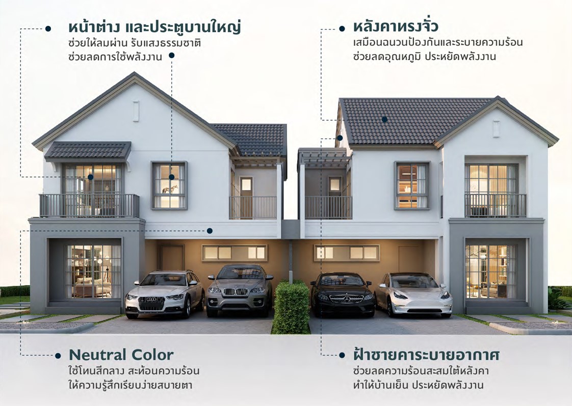 แบบบ้านโครงการ เดอะคอนเนค สเปซ ราชพฤกษ์ 345 แบบบ้านโครงการ เดอะคอนเนค สเปซ ราชพฤกษ์ 345