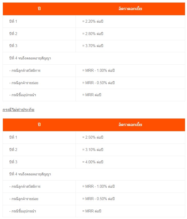 ธอส อัตราดอกเบี้ย ค่าธรรมเนียม ธอส อัตราดอกเบี้ย ค่าธรรมเนียม