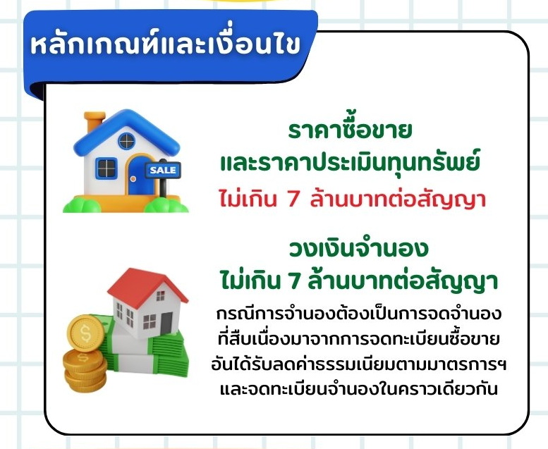 หลักเกณฑ์และเงื่อนไขการลดค่าธรรมเนียม หลักเกณฑ์และเงื่อนไขการลดค่าธรรมเนียม