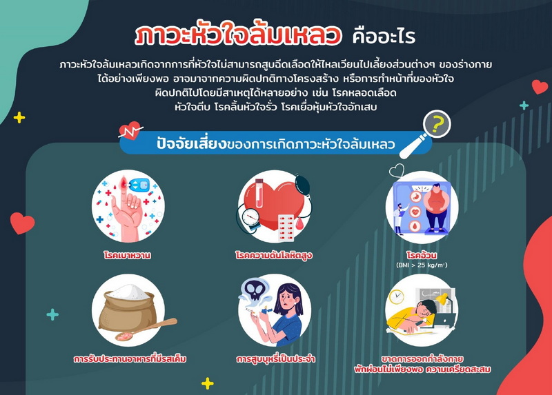 ภาวะหัวใจล้มเหลว ภาวะหัวใจล้มเหลว