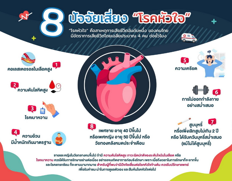 ปัจจัยเสี่ยงโรคหัวใจ ปัจจัยเสี่ยงโรคหัวใจ