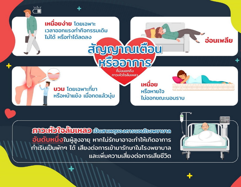 สัญญานเตือนภาวะหัวใจล้มเหลว สัญญานเตือนภาวะหัวใจล้มเหลว