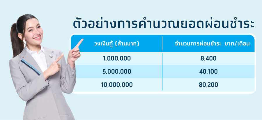 �Թ���͡�ا�º�ҹ�š�Թ �ʹ��ü�͹����