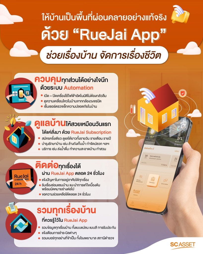 RueJai App ช่วยเรื่องบ้าน จัดการเรื่องชีวิต RueJai App ช่วยเรื่องบ้าน จัดการเรื่องชีวิต