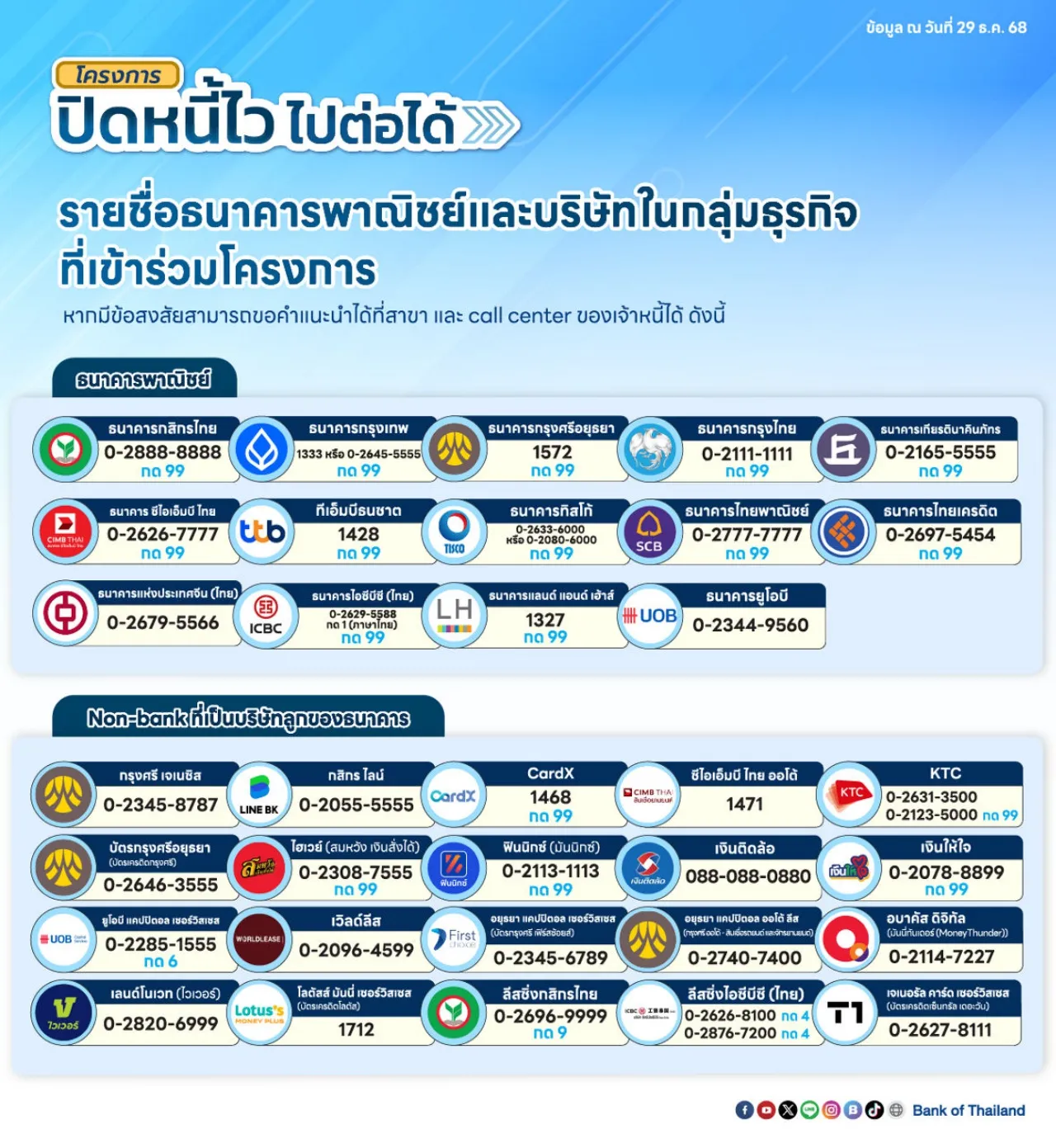 คุณสมบัติเข้าร่วมโครงการ ปิดหนี้ไว ไปต่อได้ คุณสมบัติเข้าร่วมโครงการ ปิดหนี้ไว ไปต่อได้